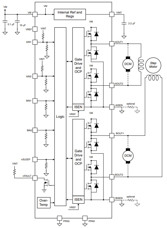 Blockdiagramm - Texas Instruments DRV8848 Dual-H-Brücken-Motortreiber
